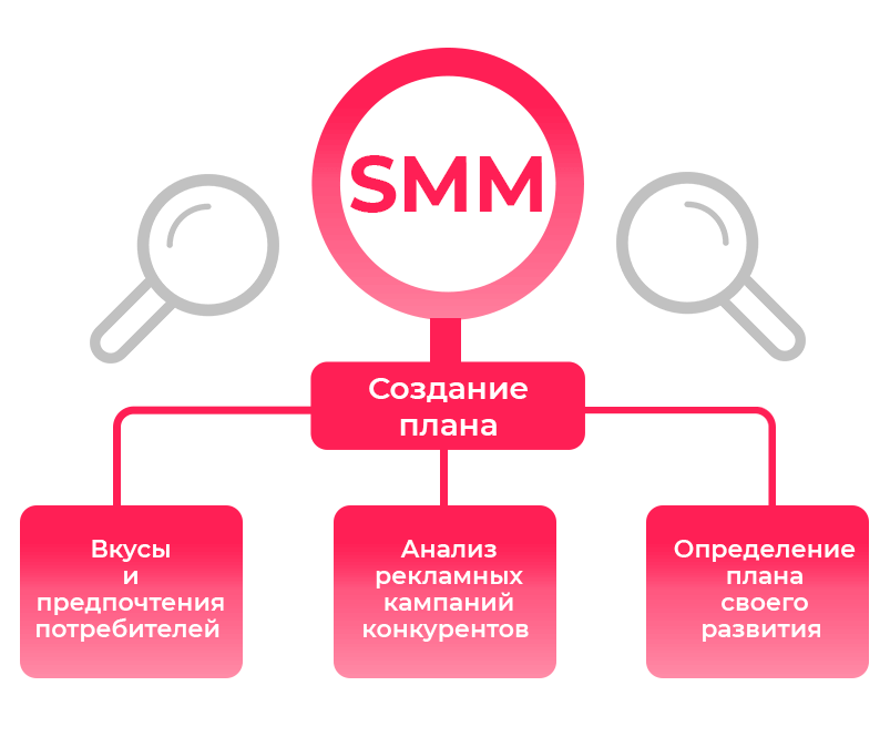 Прокачай свой бренд: Стратегический подход к SMM